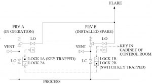 PSV schema finale