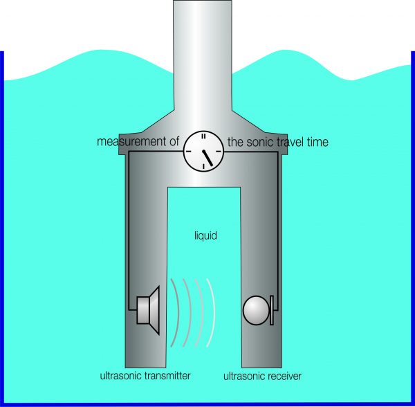 Analizzatore Ultrasonico Funzionamento