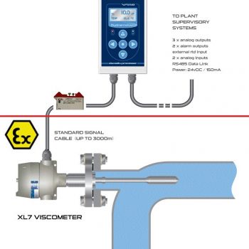 XL7 Viscosimetro Atex Installazione