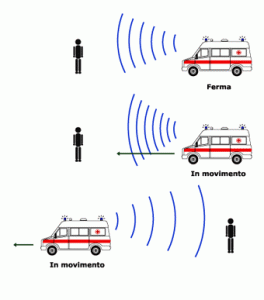 Effetto Doppler Ambulanza
