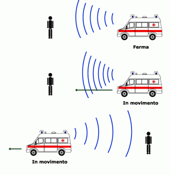 Effetto Doppler Ambulanza