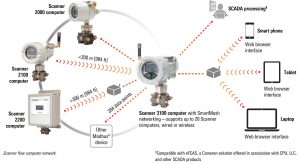 Scanner 2000 Network