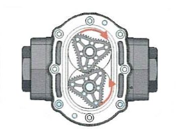 Trigear PD Meter Gears