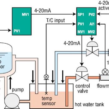 Controllore PID Controllo Temperatura Reattore