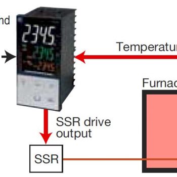 XF Controllo Temperatura Forno