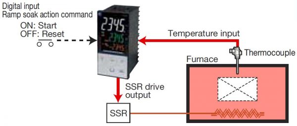 XF Controllo Temperatura Forno