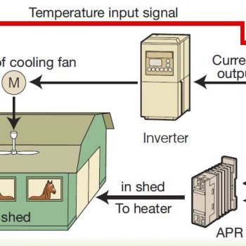 PXF Controllo Temperatura Stalla