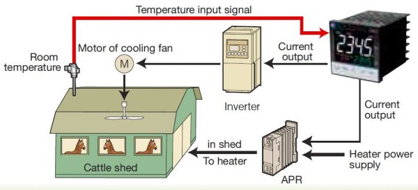 PXF Controllo Temperatura Stalla
