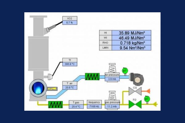 Calorimetro di processo RBM 3000 per LHV, Indice di Wobbe e CARI Aria Stechiometrica 1 Diagramma di processo del calorimetro di processo RBM 3000 che mostra il bruciatore con misura di ossigeno residuo (XO2) e temperatura fumi (Tf), i flussi di aria e gas con relative temperature, pressioni e frequenza del fischietto acustico, insieme ai valori calcolati di Potere Calorifico (HI), Indice di Wobbe (WI), Densità (RHO) e Aria Stechiometrica (LMIN).
