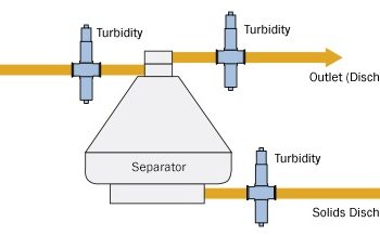 optek torbidimetro installazione catalizzatore polimerizzazione