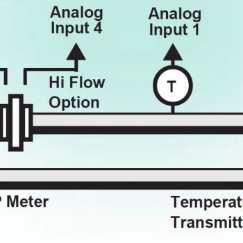 Flowcomputer Calore Ceduto