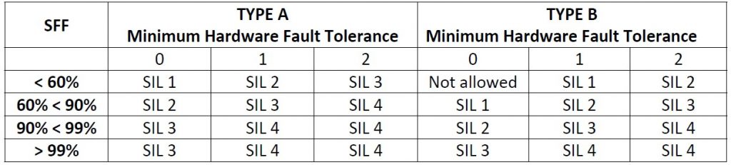 SIL HFT FSS Table - Tecnova HT