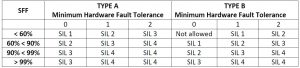 SIL HFT FSS Table