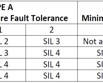 SIL HFT FSS Table