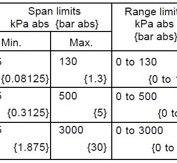 Trasmettitore di Pressione Assoluta a Montaggio Diretto FKH