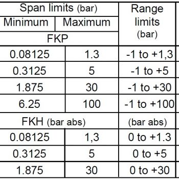 Trasmettitori con singolo Separatore