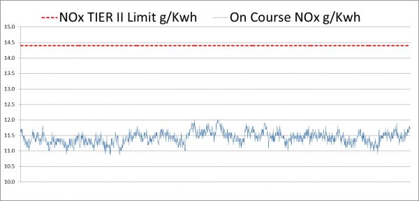 S-Keeper 7 Grafico#1