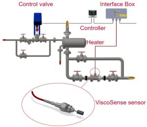 HFO Fuels Schema