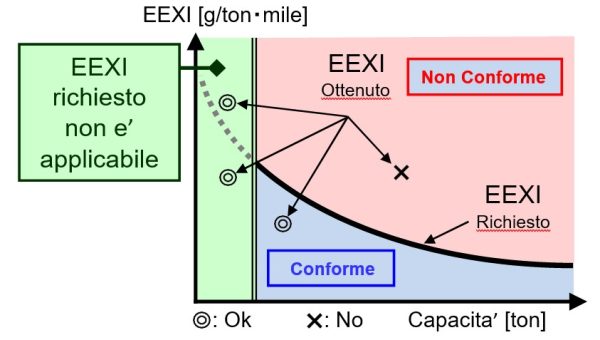 EEXI Grafico Esplicativo