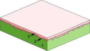 Paper Coating