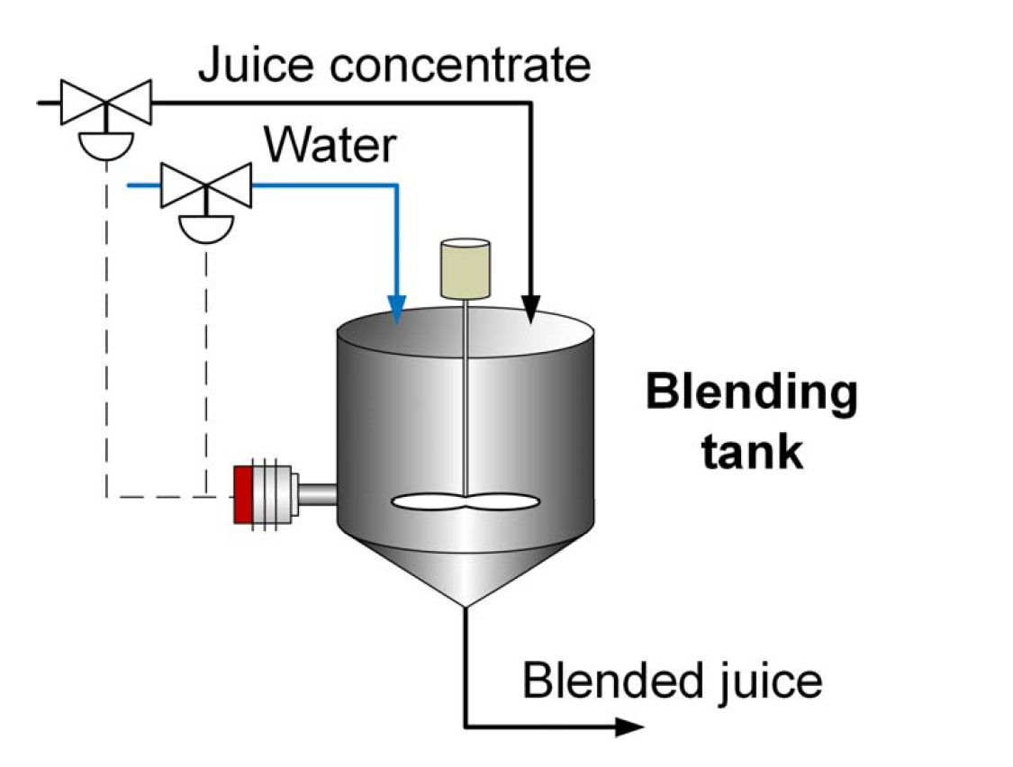 Produzione di succhi di frutta sempre sotto controllo con la