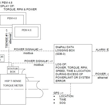ShaPoLi Double Shaft