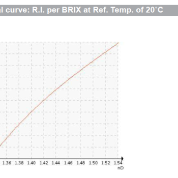 Distilleria Curva Distillato