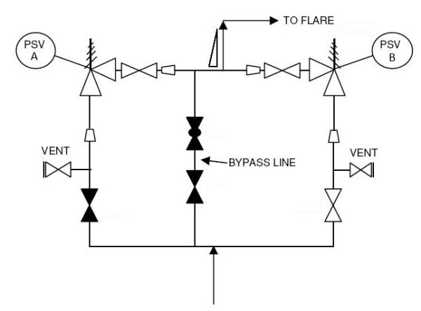 PSV Switch-Over_P&ID
