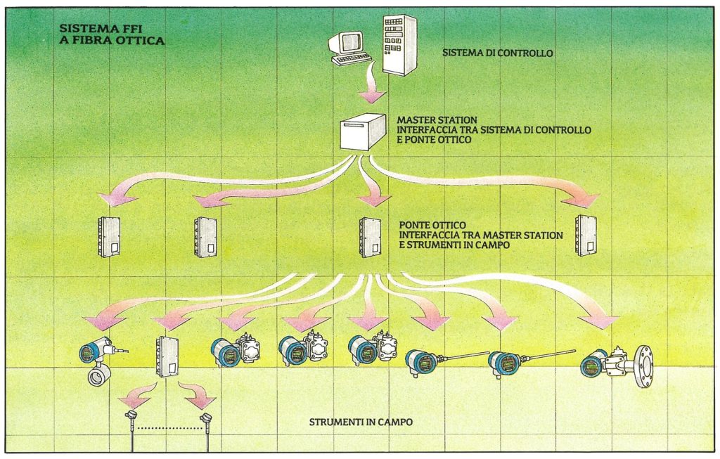 controllo dei processi produttivi dal 1974