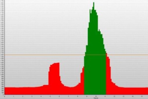 Misuratore di Portata Solidi a microonde: Dynamic Flow di Cefem 3 Grafico del segnale nel tempo con soglia di intervento di un flussostato per solidi Flow no Flow