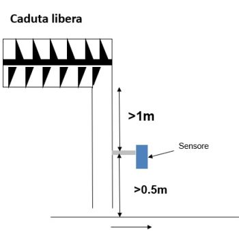 Misuratore di Portata Solidi Caduta Libera