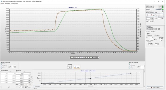 Misuratore di Portata Solidi a microonde: Dynamic Flow di Cefem 5 Schermata del software FlowCtrl per il misuratore di portata solidi Dynamic Flow con curva del segnale e calibrazione in kg/h