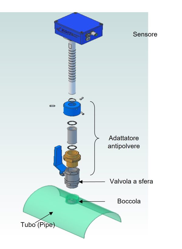 Misuratore di Portata Solidi Installazione