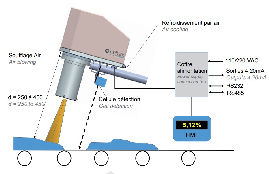 Guanto A Filo Continuo Calibro 18 In Nylon / Mescola Nitrilica - Dry Touch - Foto 4
